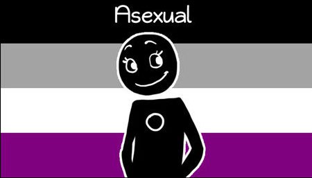 Willingness|Variability among Asexual - identifying individuals