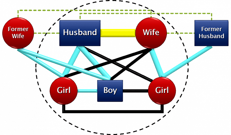 Willingness | What is a family?