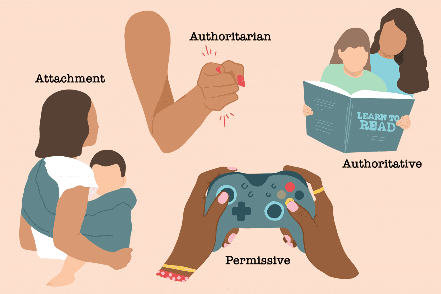 the-outcomes-of-different-parenting-styles-willingness