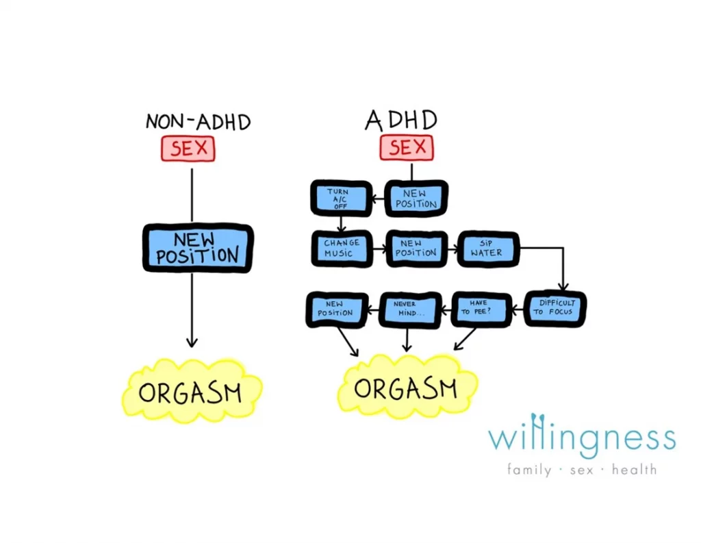 Willingness | How ADHD affects the relationship