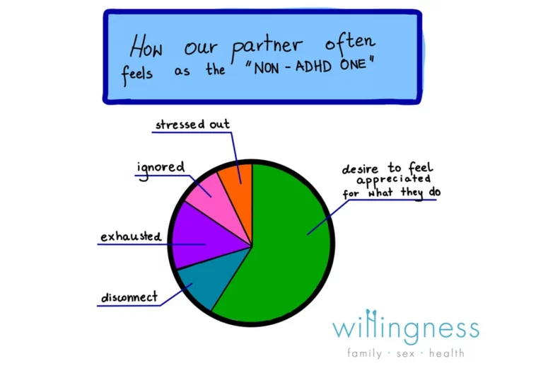 Willingness | Relationship advice for people with an ADHD partner – by Agnieszka Szpotowska