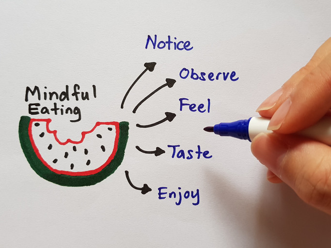 drawing of an eating fruit linked to words