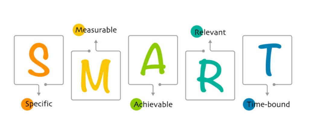 Specific, Measurable, Achievable, Relevant, Time-bound (SMART) goals diagram for effective mental health and therapy strategies.