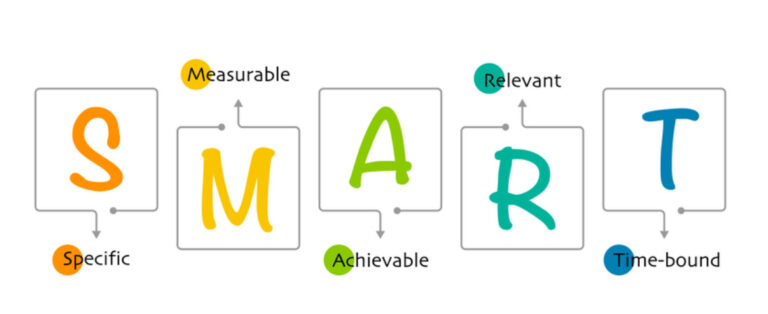 2. Clear visual representation of the SMART goal-setting framework, including specific, measurable, achievable, relevant, and time-bound criteria for effective mental health planning.